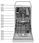 Инструкция для посудомоечной машины bosch SRS55M62EU
